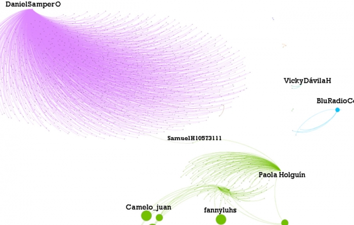 Mapeo de redes